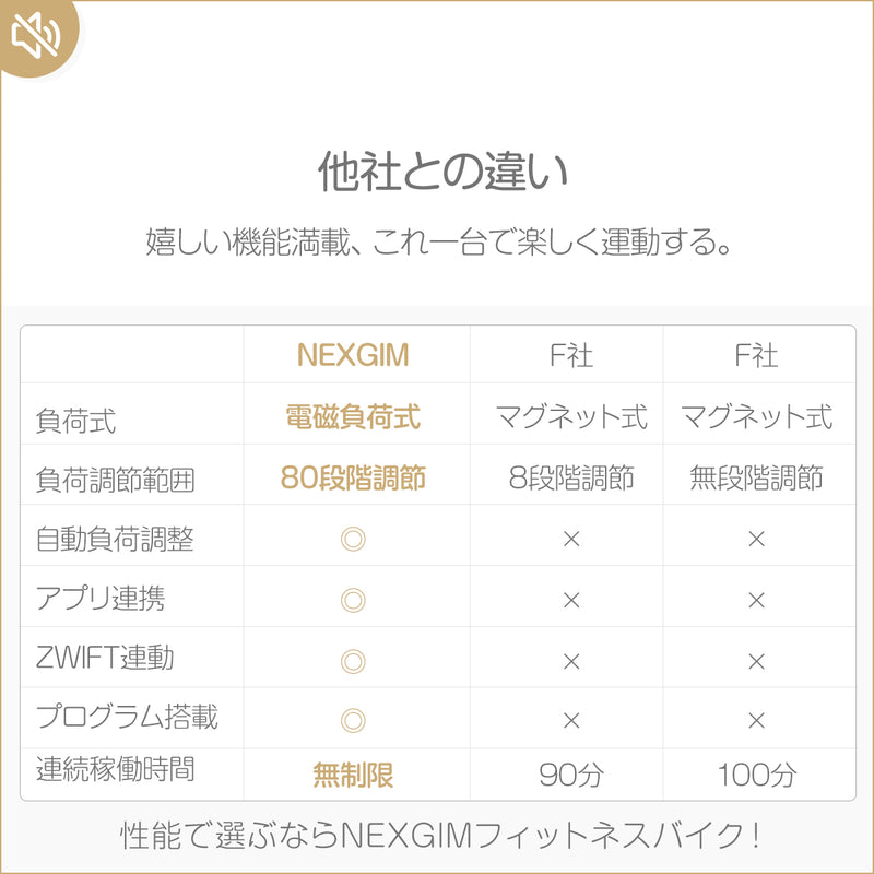 ルームバイク NEXGIM MG03 -50th