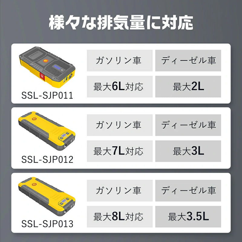 【28日まで！】激安美品★Shell ジャンプスターター SSL-SJP013承知しました